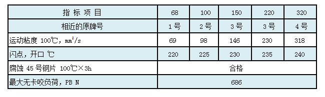 普通開(kāi)式齒輪油（CKH）.png