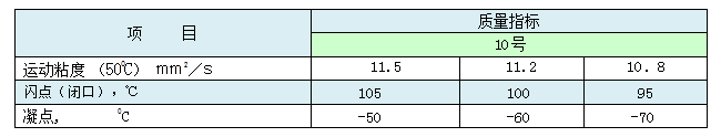 10號(hào)航空液壓油.png